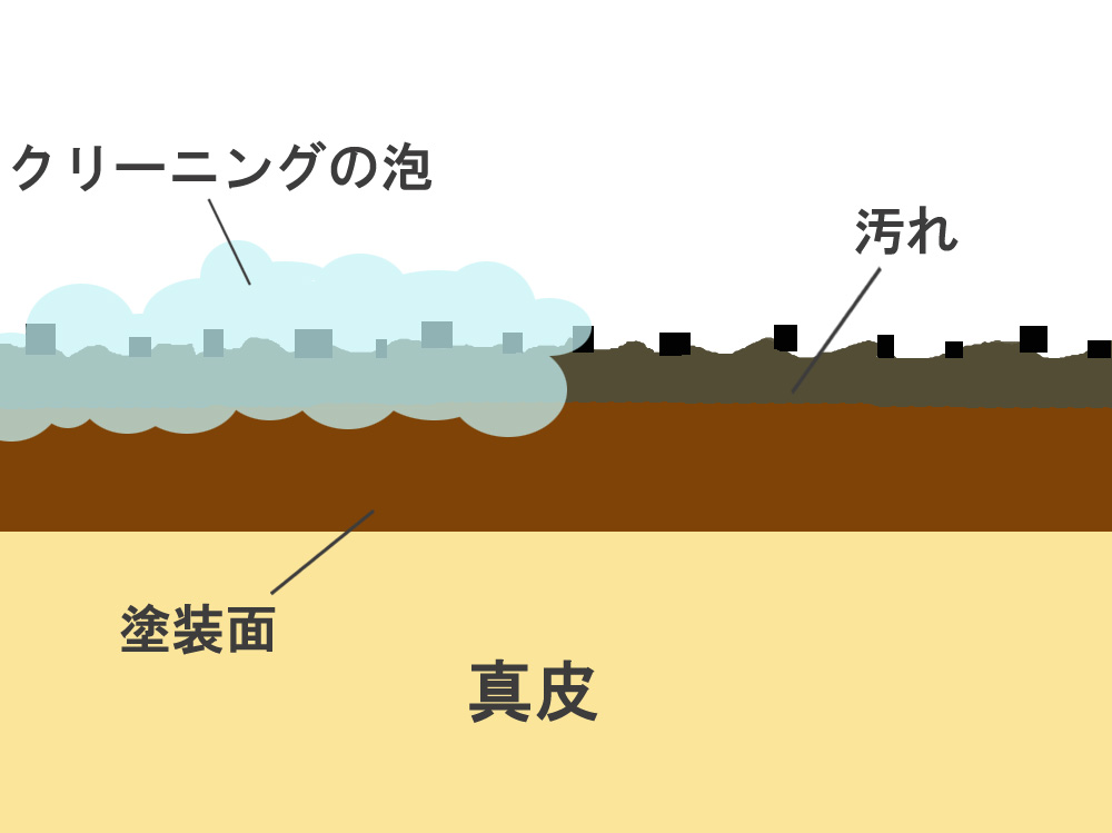 �{�H����C���[�W_Car